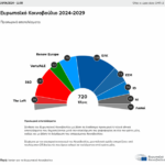 Ευρωπαϊκές εκλογές 2024: επικαιροποιημένη πρόβλεψη κατανομής εδρών στο Κοινοβούλιο